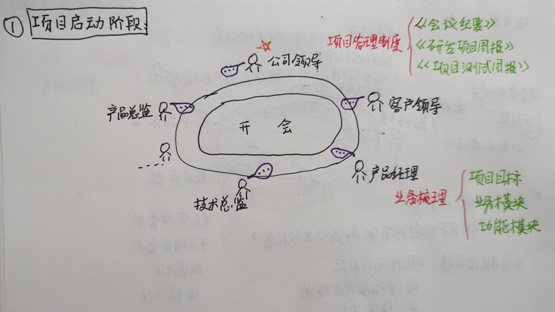 CRM系统：揭秘其开发与直销公司的选择之道