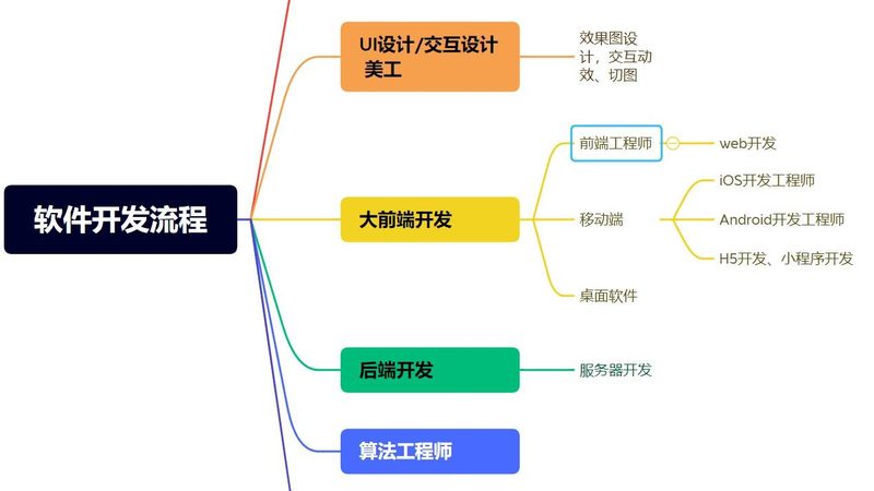CRM系统市场模块设计：从销售逻辑到功能落地的关键